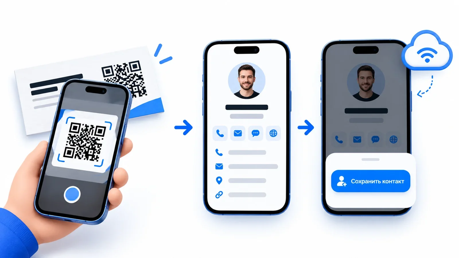 Три шага: камера сканирует QR-код на визитке, открывается карточка контакта, кнопка «Сохранить контакт»